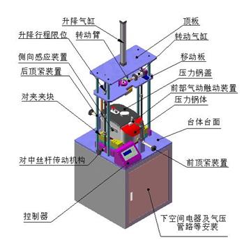 電壓力鍋開(kāi)合蓋試驗(yàn)臺(tái)